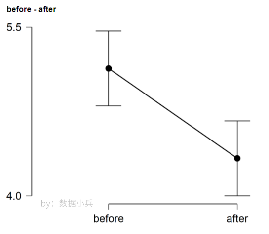 如何用JASP統(tǒng)計(jì)軟件做配對(duì)樣本t檢驗(yàn)