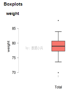 如何用JASP统计软件做单样本t检验