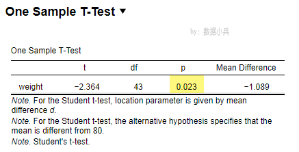 如何用JASP统计软件做单样本t检验