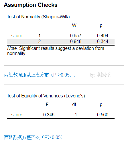 如何使用JASP轻松计算cohen's d效应量指标