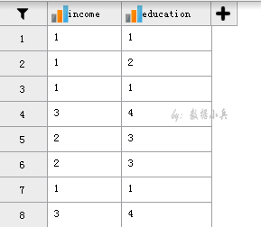 JASP中有序分类变量的kendall系数是什么