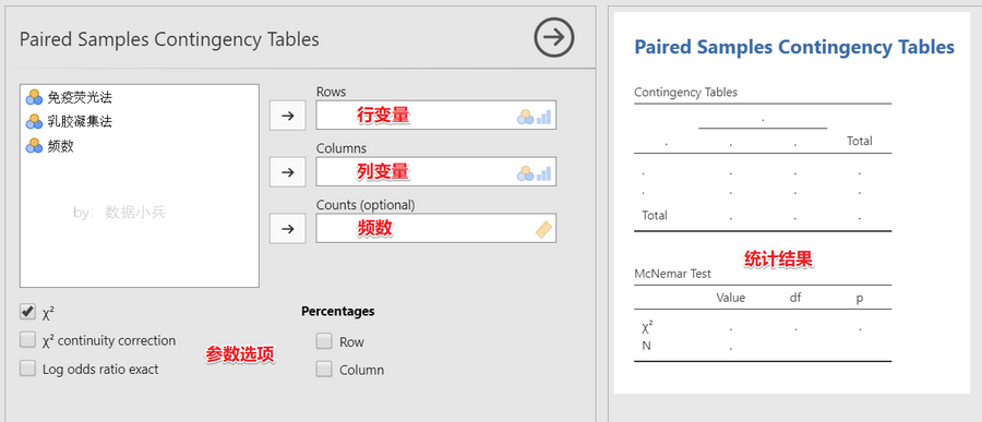 如何用jamovi做McNemar配對(duì)卡方檢驗(yàn)