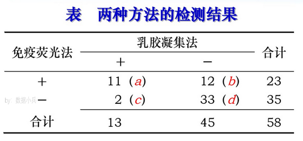 如何用jamovi做McNemar配對(duì)卡方檢驗(yàn)