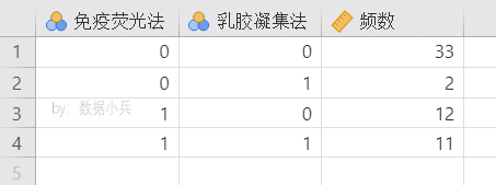 如何用jamovi做McNemar配对卡方检验