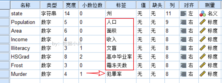 JASP相关系数矩阵及热力图的示例分析