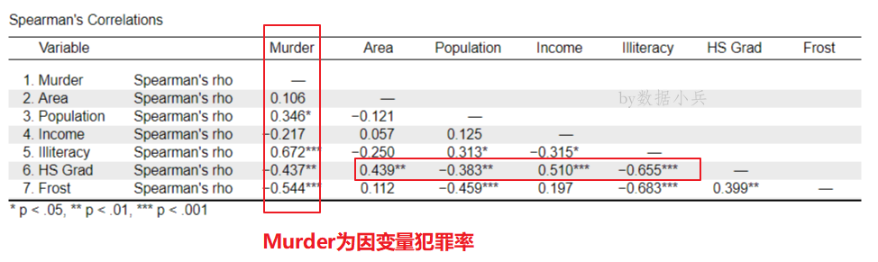 JASP相关系数矩阵及热力图的示例分析