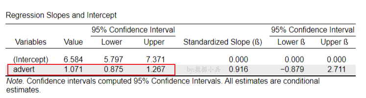 JASP一元線性回歸示例分析