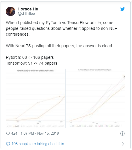 python如何使用Cortex把PyTorch模型部署到生产中