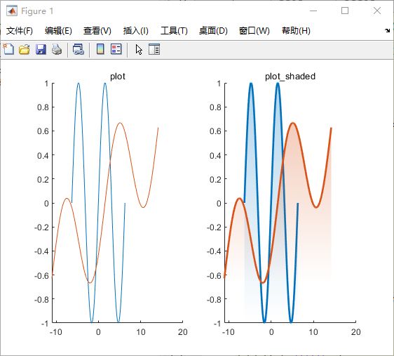 plot繪圖填充的方法是什么