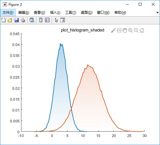 plot绘图填充的方法是什么