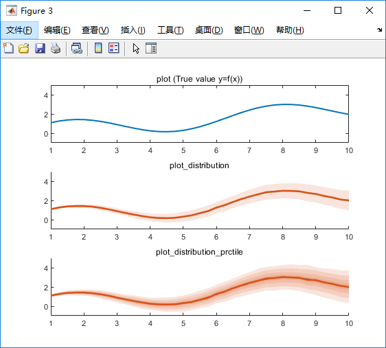 plot繪圖填充的方法是什么