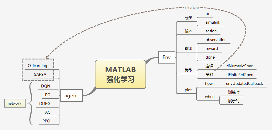 怎么用MATLAB强化学习工具箱