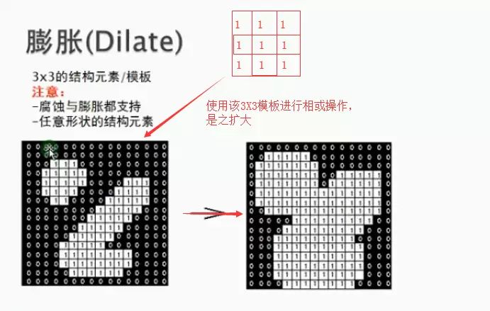 matlab形态学膨胀腐蚀的方法是什么