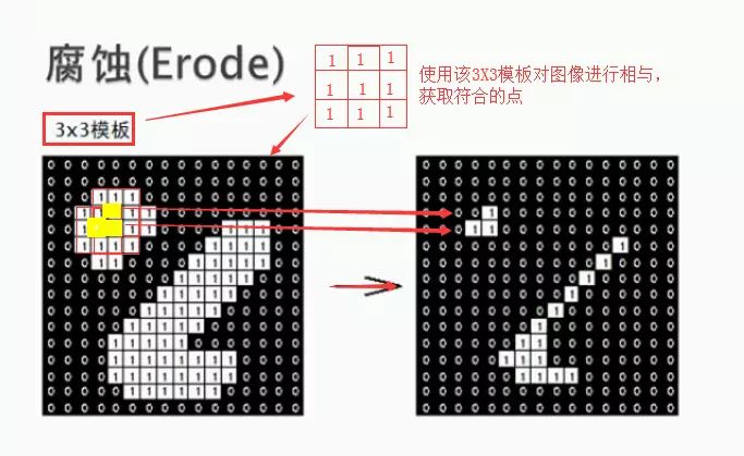 matlab形态学膨胀腐蚀的方法是什么