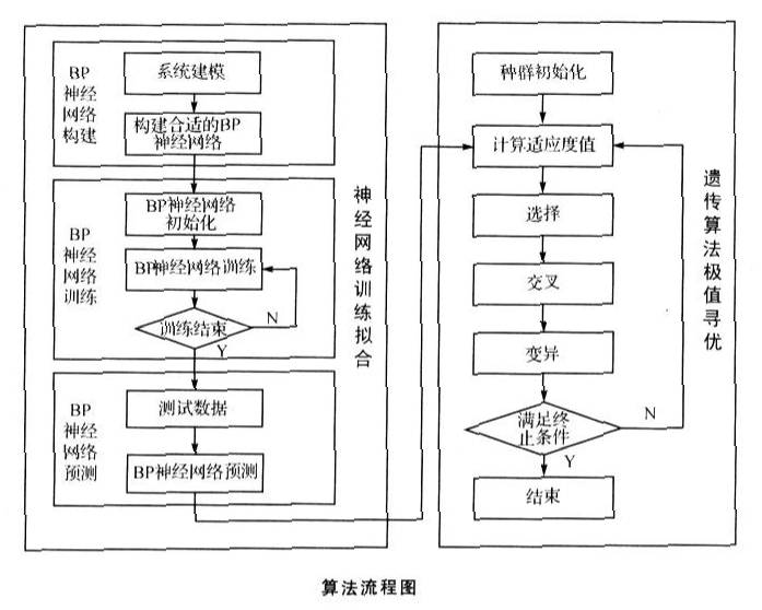 matlab神经网络拟合非线性函数怎么用