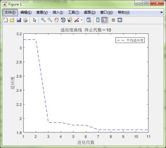 matlab中如何通过遗传算法优化BP神经网络