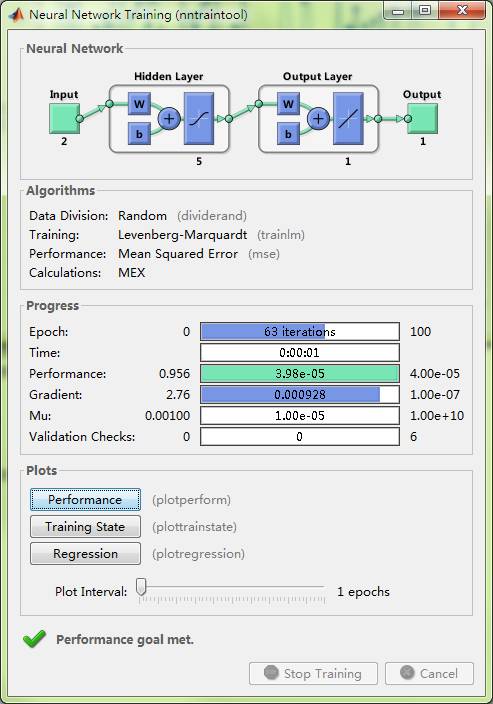 matlab BP神经网络非线性函数拟合的方法是什么