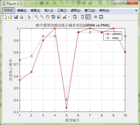 GRNN与PNN实例对比分析