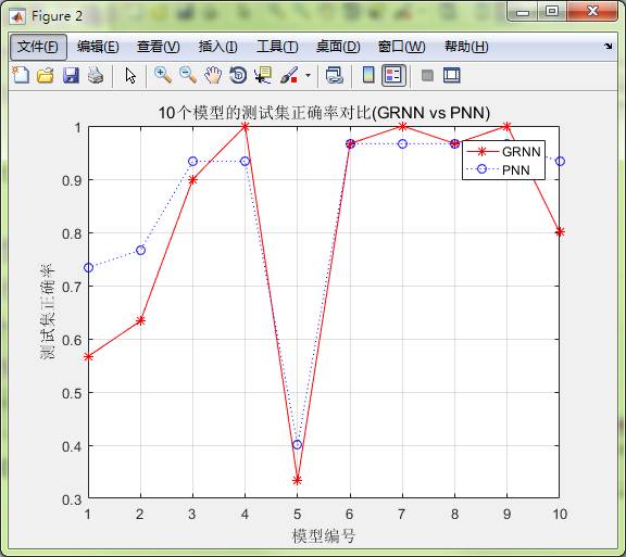 GRNN與PNN實例對比分析