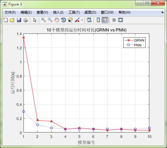 GRNN与PNN实例对比分析