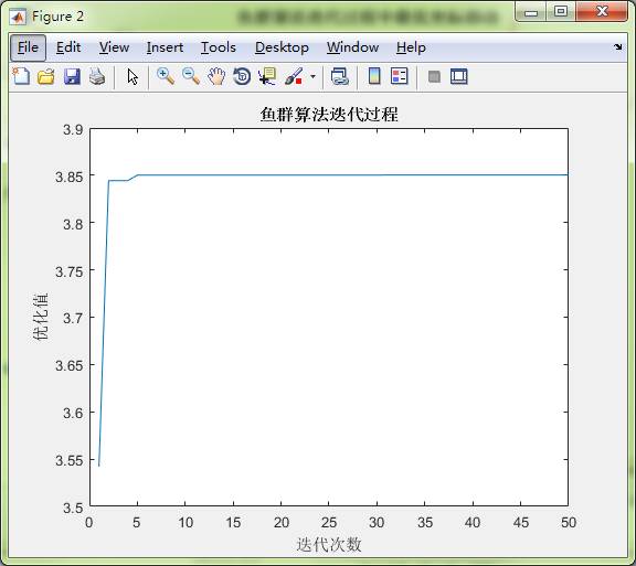 matlab人工鱼群算法怎么用