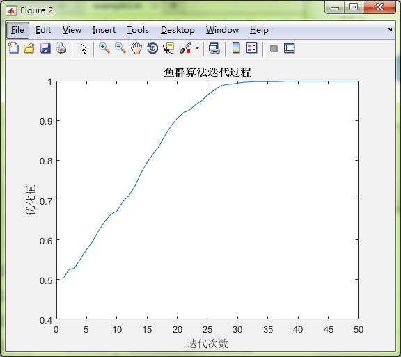 MatLab中二元函數(shù)如何優(yōu)化