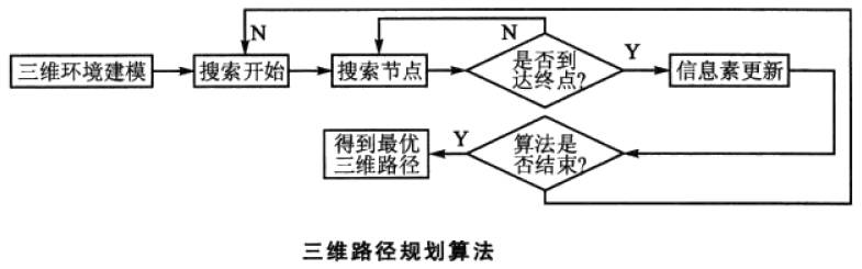 matlab三维路径规划的方法是什么