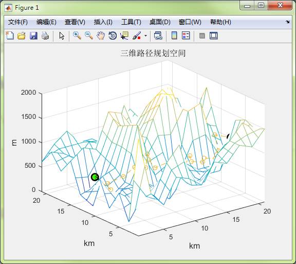 matlab三维路径规划的方法是什么