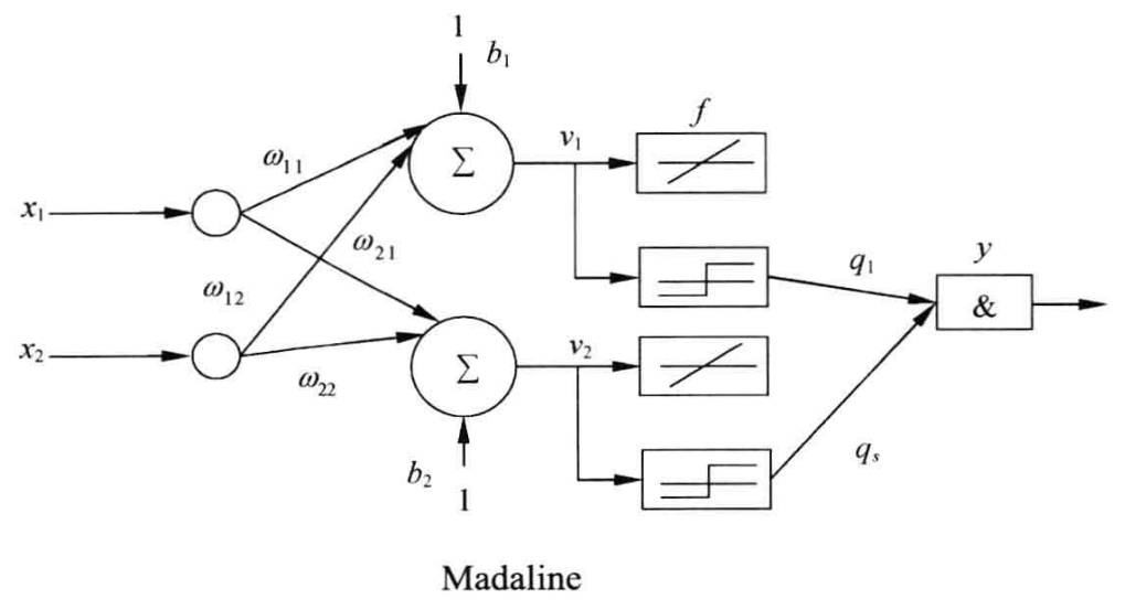 matlab线性神经网络如何实现非线性分类