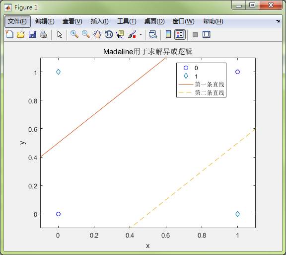 matlab线性神经网络如何实现非线性分类