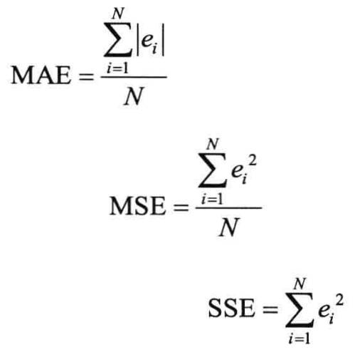 matlab感知器調(diào)整的方法是什么