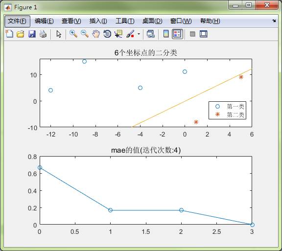 matlab感知器的局限性实例分析