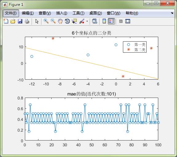 matlab感知器的局限性實(shí)例分析