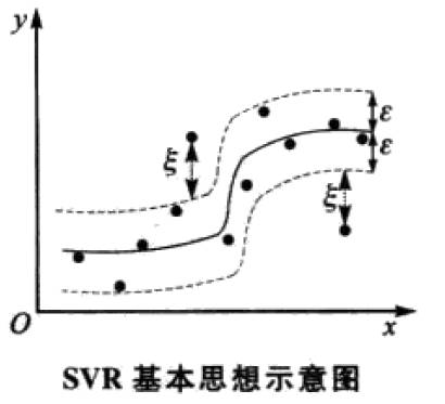 matlab怎么實現(xiàn)支持向量機的回歸擬合