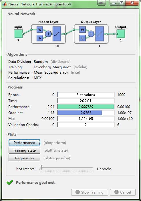matlab怎么实现支持向量机的回归拟合