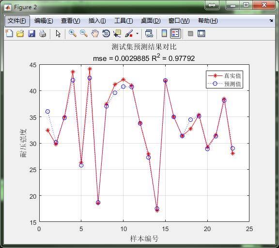 matlab怎么实现支持向量机的回归拟合