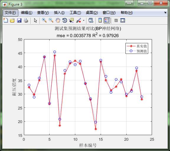 matlab怎么实现支持向量机的回归拟合