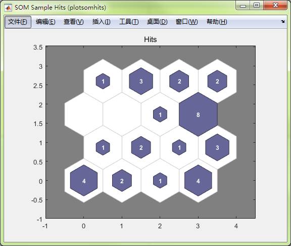 matlab如何实现神经网络的分类