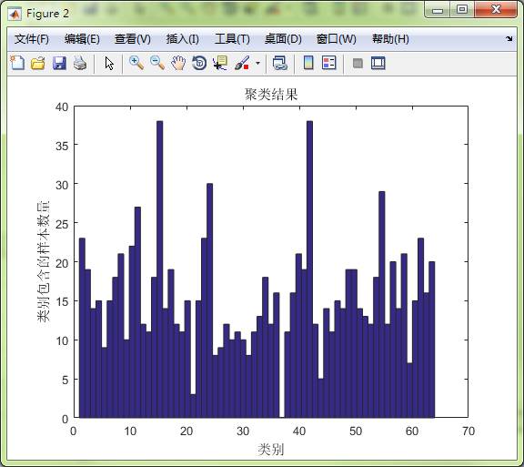 matlab怎么實現(xiàn)自組織競爭神經(jīng)網(wǎng)絡(luò)