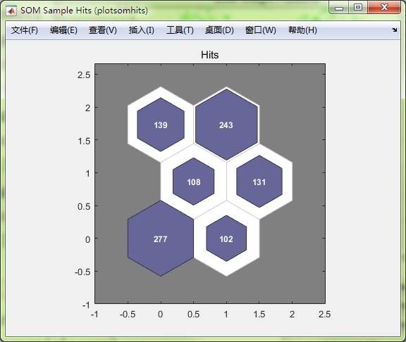 matlab怎么實現(xiàn)自組織競爭神經(jīng)網(wǎng)絡(luò)