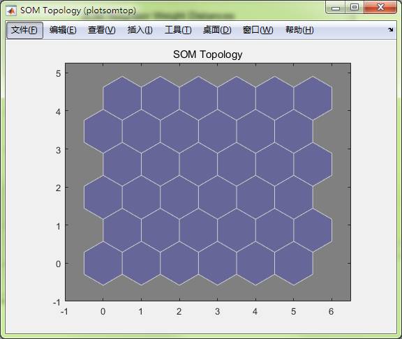 matlab怎么实现SOM神经网络的数据分类