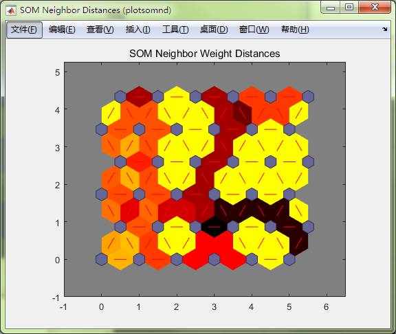 matlab怎么实现SOM神经网络的数据分类