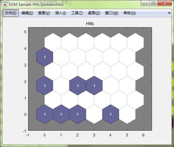 matlab怎么实现SOM神经网络的数据分类