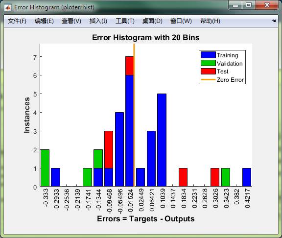 nftool神经网络拟合工具怎么用