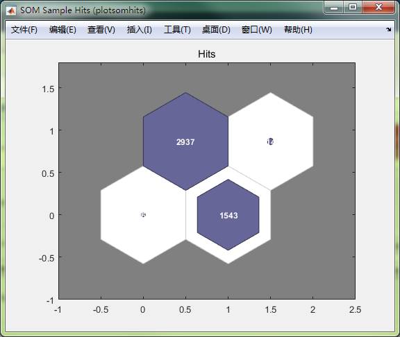 nctool建立聚类神经网络的方法是什么