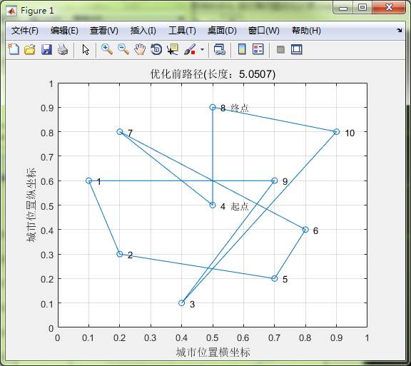 matlab连续Hopfield神经网络的优化方法是什么