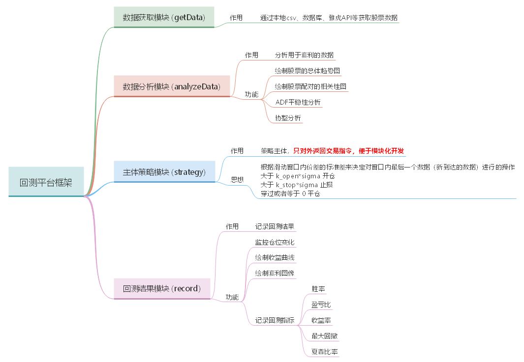 基于python平台架构设计是怎样的