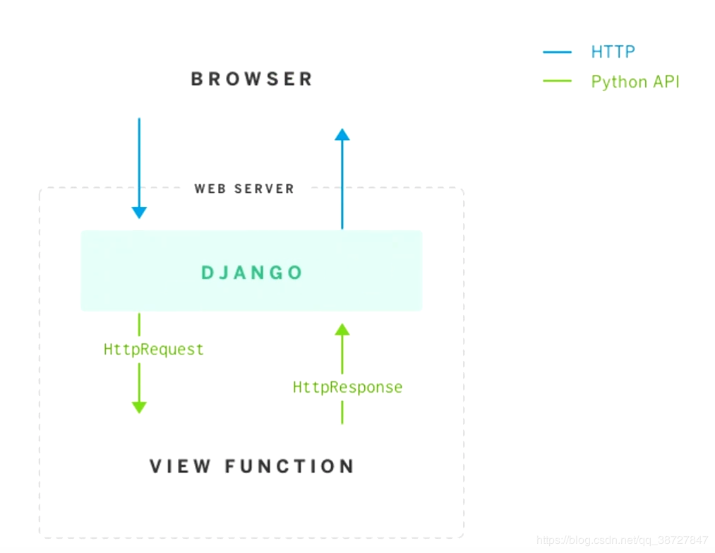 WebSocket的原理是什么