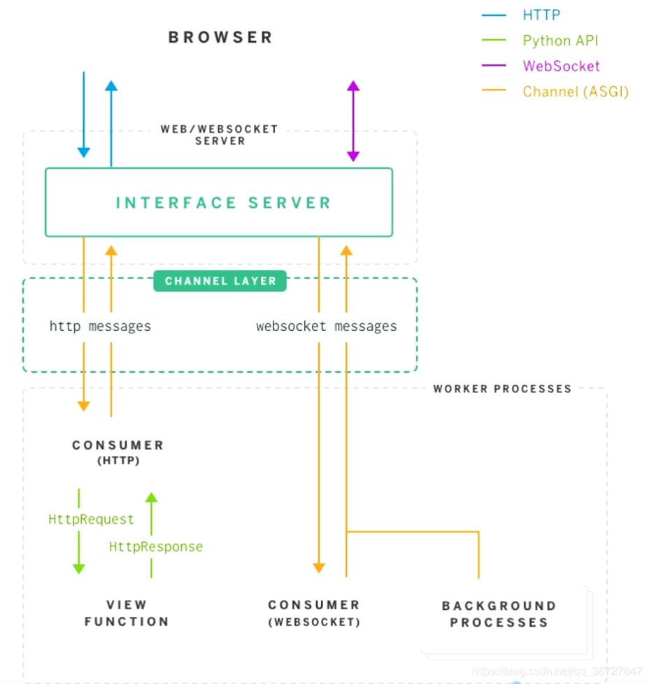 WebSocket的原理是什么