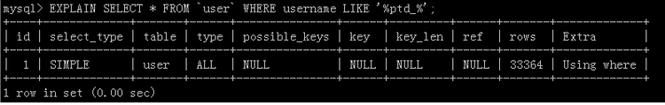 如何检查SQL语句是否用到索引